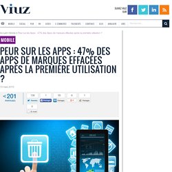 Peur sur les Apps : 47% des Apps de marques effacées après la première utilisation