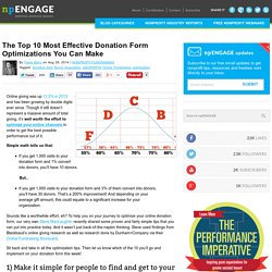 The Top 10 Most Effective Donation Form Optimizations You Can Make