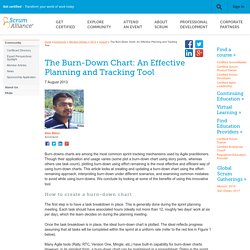 The Burn-Down Chart: An Effective Planning and Tracking Tool