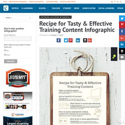 Recipe for Tasty & Effective Training Content Infographic