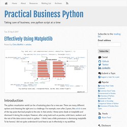 Effectively Using Matplotlib - Practical Business Python
