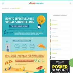 How To Effectively Use Visual Storytelling