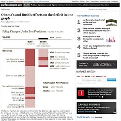 Obama’s and Bush’s effects on the deficit in one graph - Ezra Klein