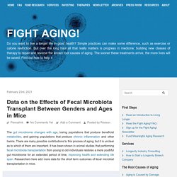 Data on the Effects of Fecal Microbiota Transplant Between Genders and Ages in Mice