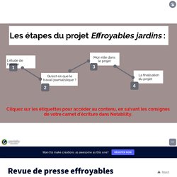 Hybrider l’étude d’une œuvre : Revue de presse effroyables jardins par LACROIX christelle sur Genially