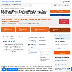 Pleural Effusion Drug Market – Global Industry Trends & Forecast to 2026