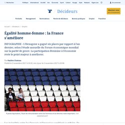 Égalité homme-femme : la France s'améliore