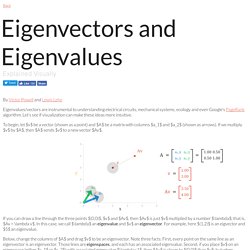 Eigenvectors and eigenvalues explained visually
