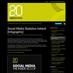 Social Media Statistics Ireland