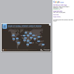 Carte de l'utilisation d'internet par pays