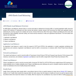 AWS Elastic Load Balancing - Winsurtech Blog