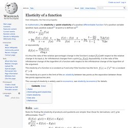 Elasticity of a function