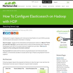 How To Configure Elasticsearch on Hadoop with HDP
