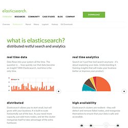 Elasticsearch.org Elasticsearch