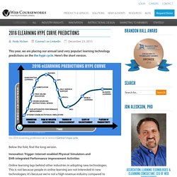 2016 eLearning Hype Curve Predictions