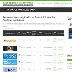 The Top eLearning Platforms & Authoring Software For Academia