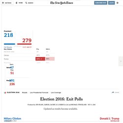 Election 2016: Exit Polls