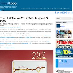 The US Election 2012. With burgers & fries