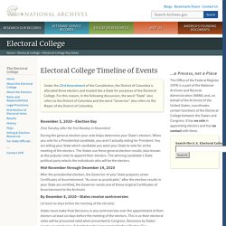 Electoral College Timeline of Events