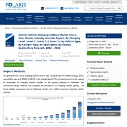 Electric Vehicle Charging Infrastructure/Stations Market Report, 2026