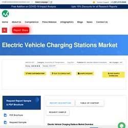 Electric Vehicle Charging Stations Market Report 2021