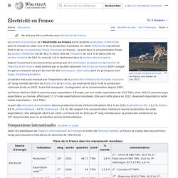 Électricité en France