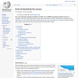 Cost of electricity by source