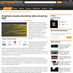 Graphene creates electricity when struck by light