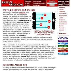 Electricity & Magnetism: Introduction