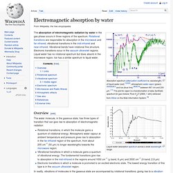 Electromagnetic absorption by water