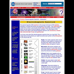 Electromagnetic Spectrum - Introduction