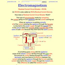 GCSE PHYSICS - Electromagnetism - How does a Residual Current Circuit Breaker Work? - RCCB