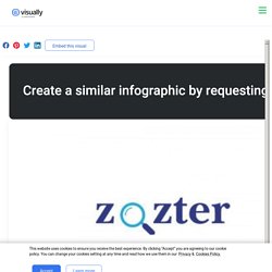 Digital Business & Visiting Card Maker Online: Zozter