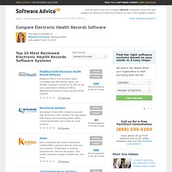 EHR Software Market Share Analysis - Software Advice Articles
