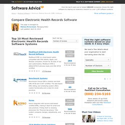 EHR Software Market Share Analysis - Software Advice Articles