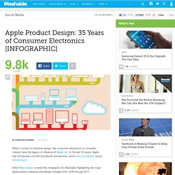 Apple Product Design: 35 Years of Consumer Electronics [INFOGRAPHIC]