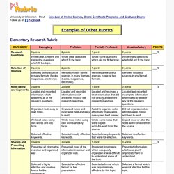 Elementary Research Rubric