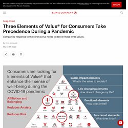 Three Elements of Value® for Consumers Take Precedence During a Pandemic