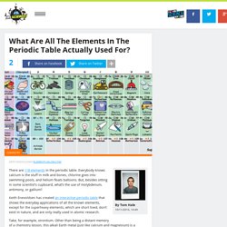 What Are All The Elements In The Periodic Table Actually Used For?