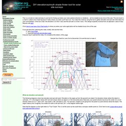DIY elevation/azimuth shade finder tool for solar site surveys