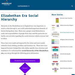 Elizabethan Era Social class Hierarchy