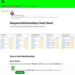 Eloquent Relationships Cheat Sheet – Hacker Noon