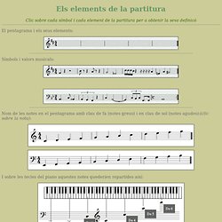 Els elements de la partitura