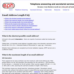 Email Address Length FAQ