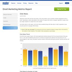Email Click Rates