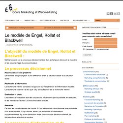 Le modèle de Engel, Kollat et Blackwell « Cours marketing, eMarketing et Webmarketing