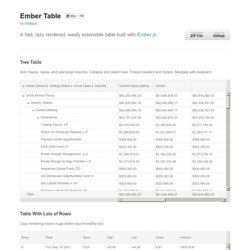 Ember Table by Addepar