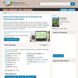 A faire : Autour de l'embouchure de la Penfeld et de l'Arsenal par Kervallon