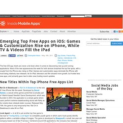 Emerging Top Free Apps on iOS: Games & Customization Rise on iPhone, While TV & Videos Fill the iPad