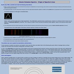 Atomic Emission Spectra - the Origin of Spectral Lines